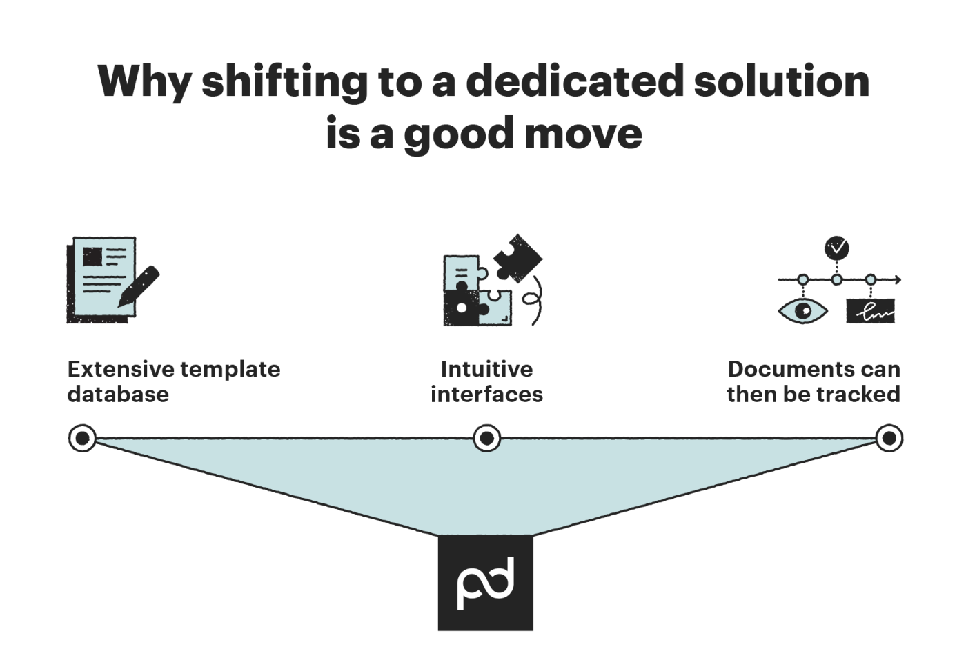  Why-shifting-to-a-dedicated-solution-is-a-good-move