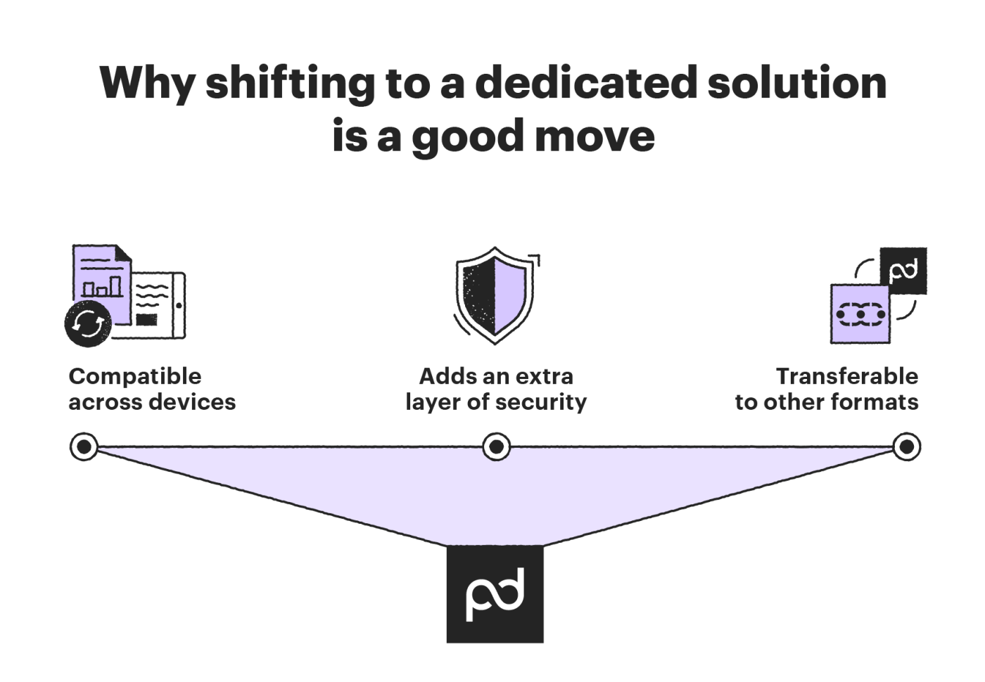 Why-shifting-to-a-dedicated-solution-is-a-good-move 
