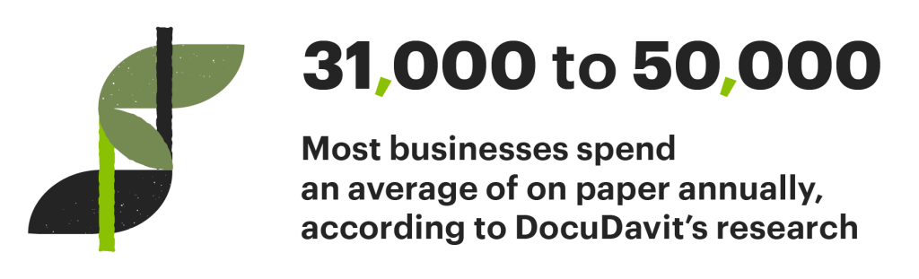 most businesses spend an average of $31,000 to $50,000 on paper annually