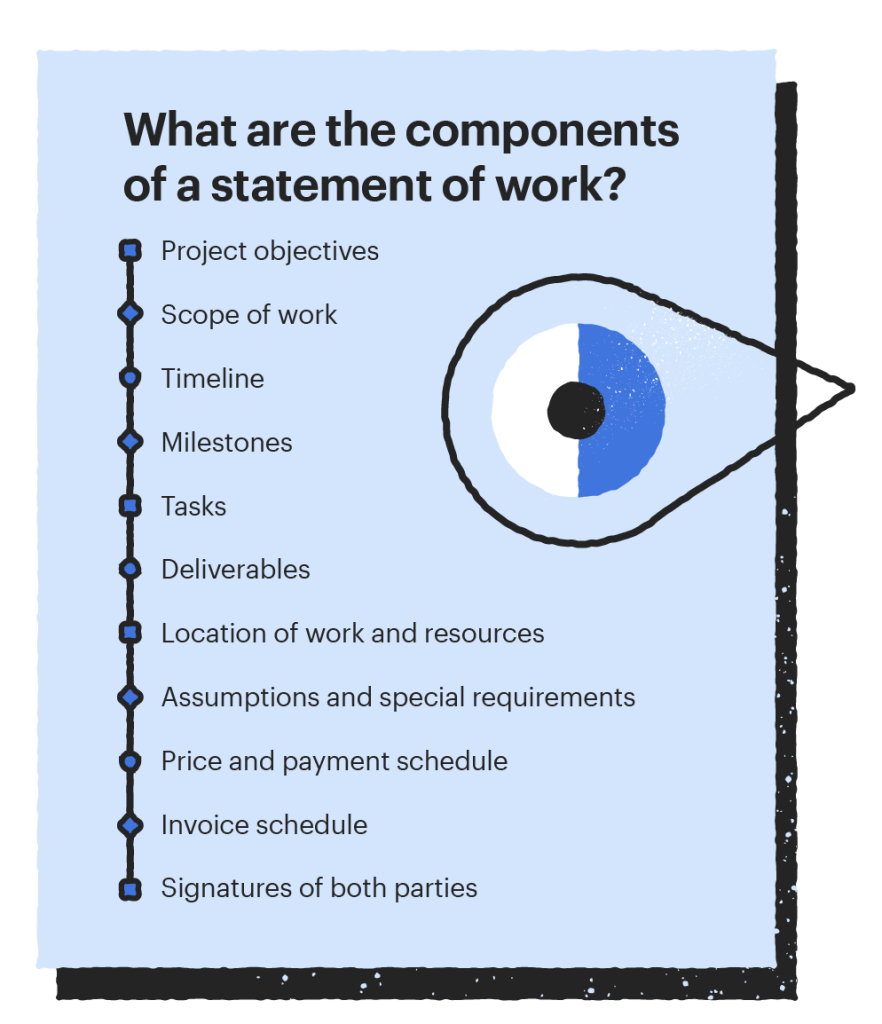 components of a statement of work