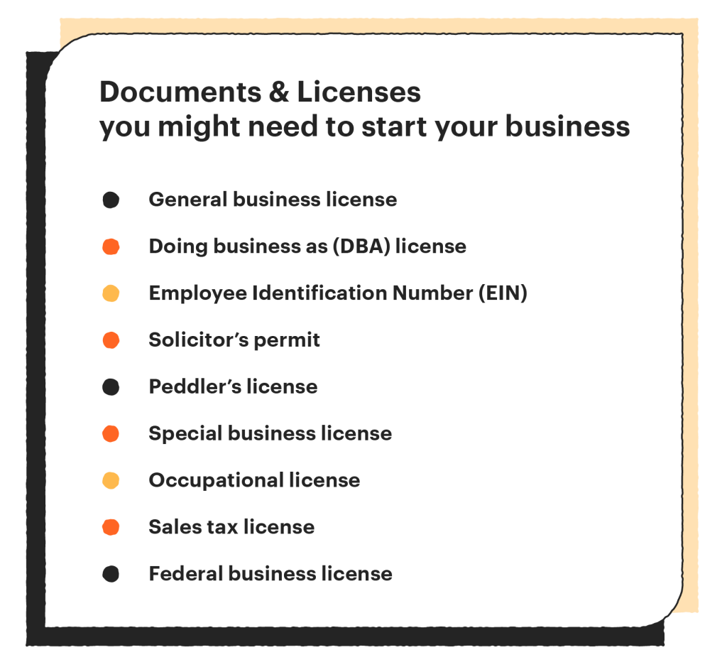 Documents & Licenses you might need to start your business