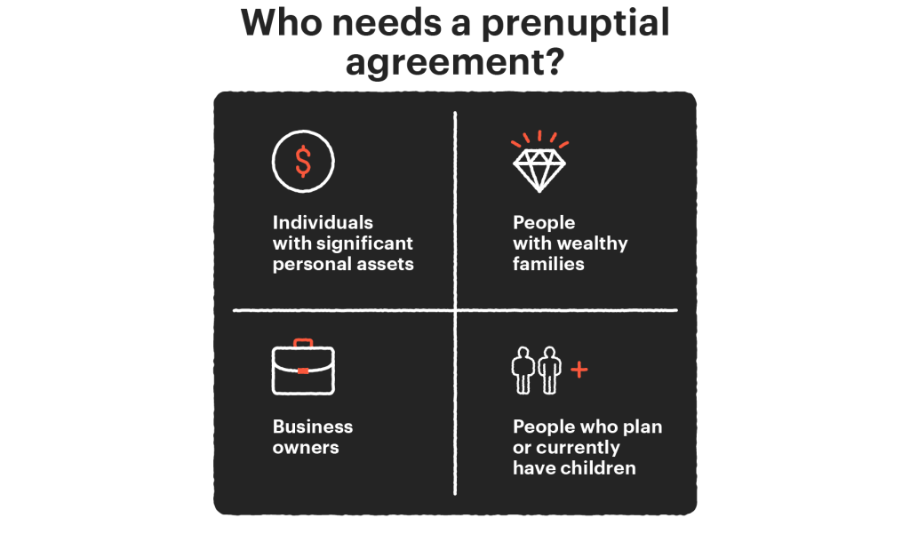 Who needs a prenuptial agreement?