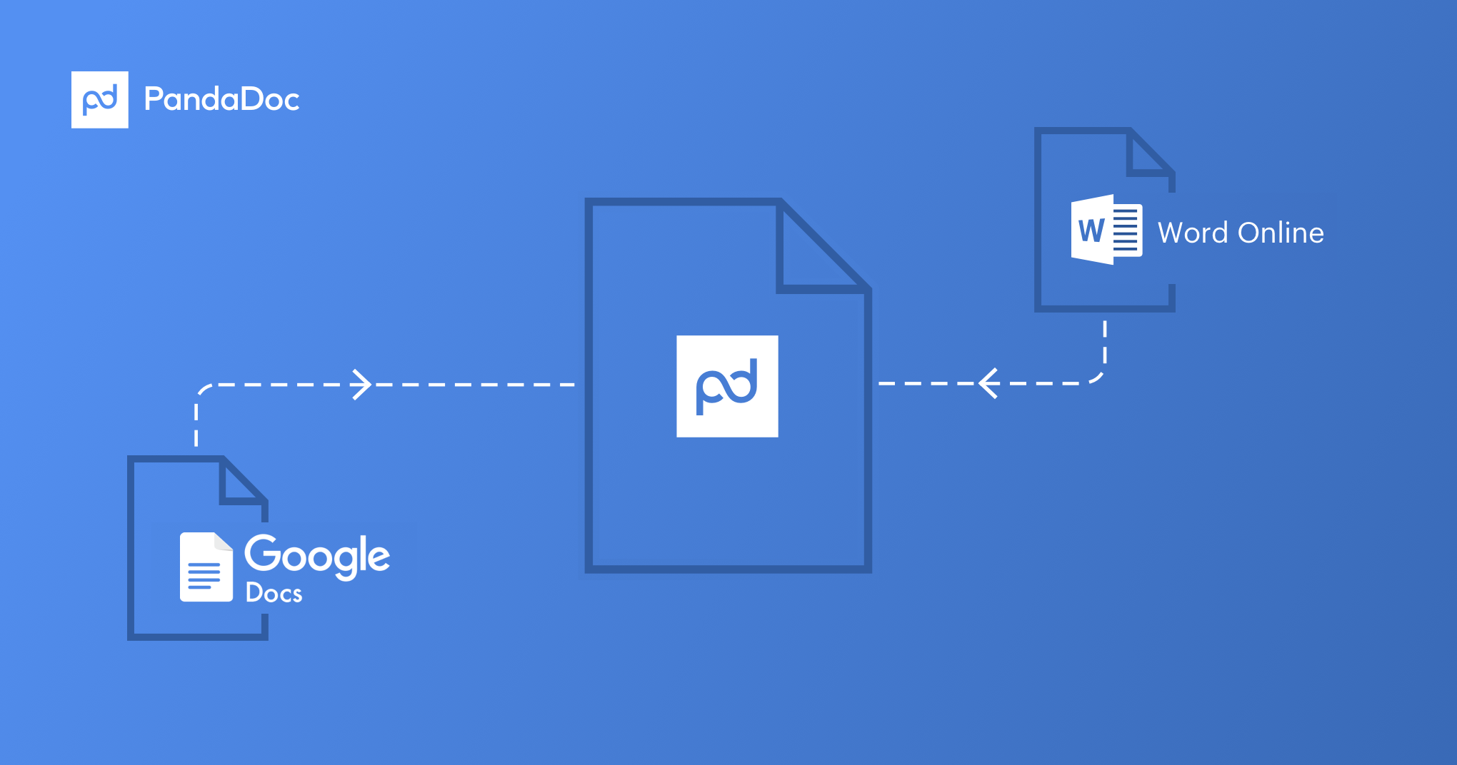 July updates: Create editable documents from Google Docs or Word 365
