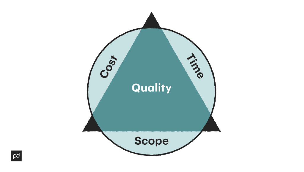  project management triangle